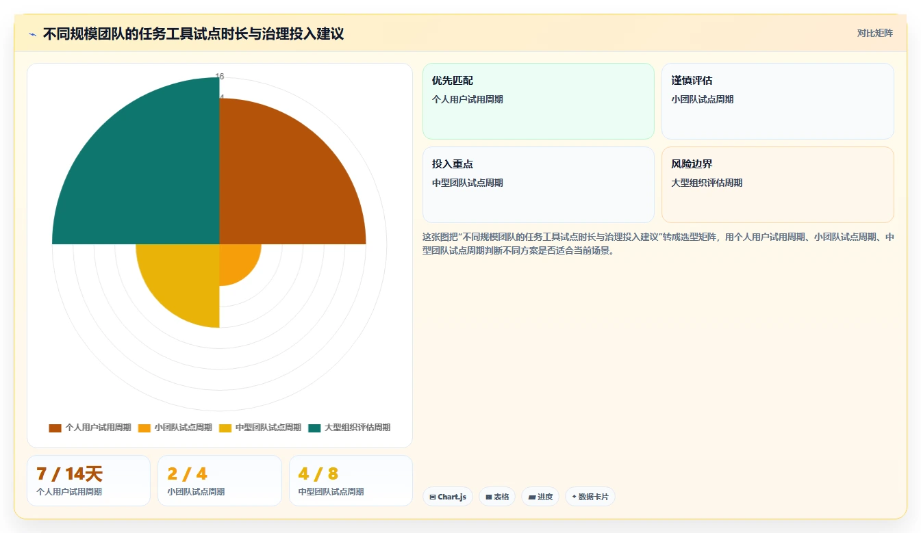 2026年效率之选：6款顶级国外任务管理软件深度对比