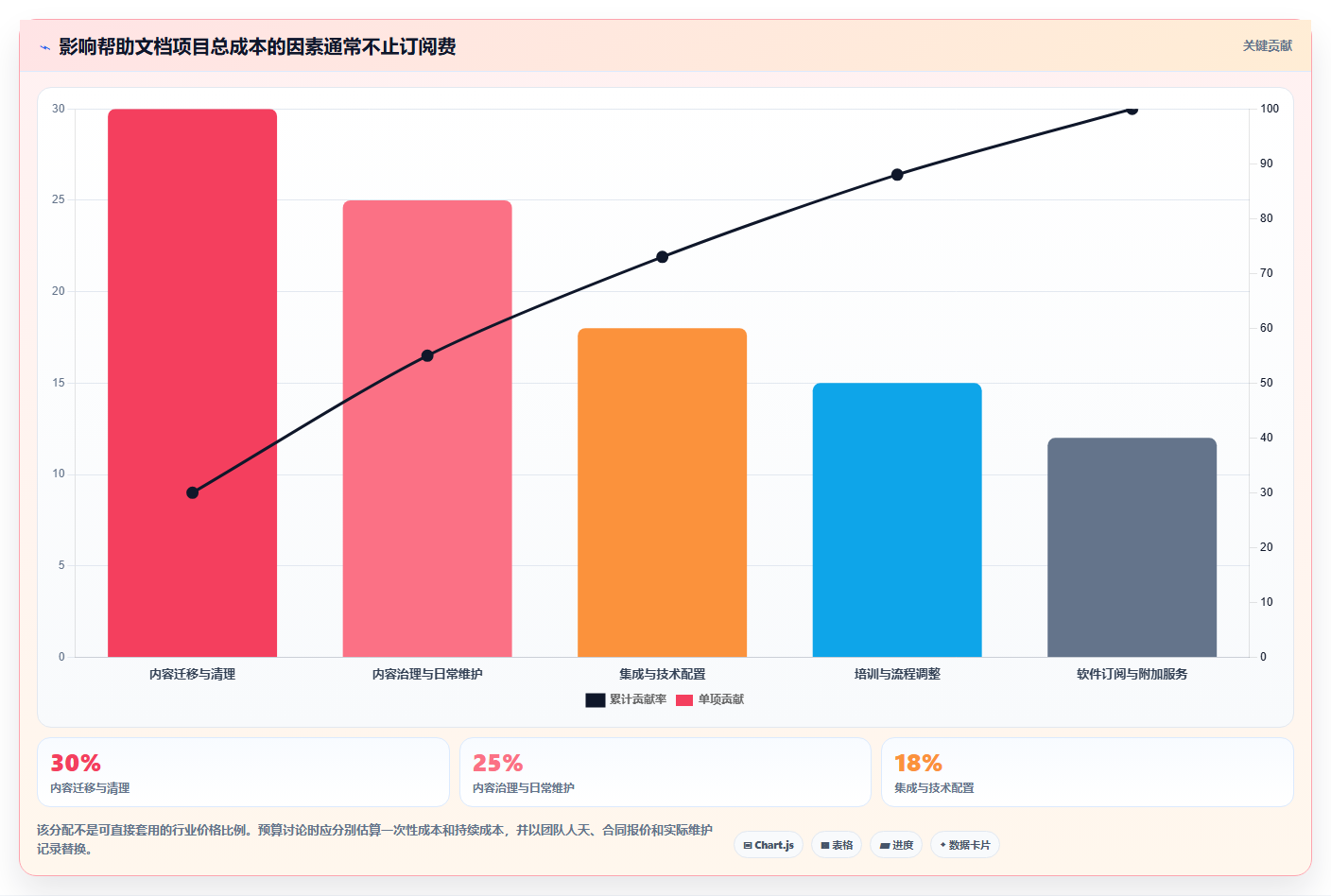 怎么做帮助文档工具对比：2026年5大热门选项深度分析