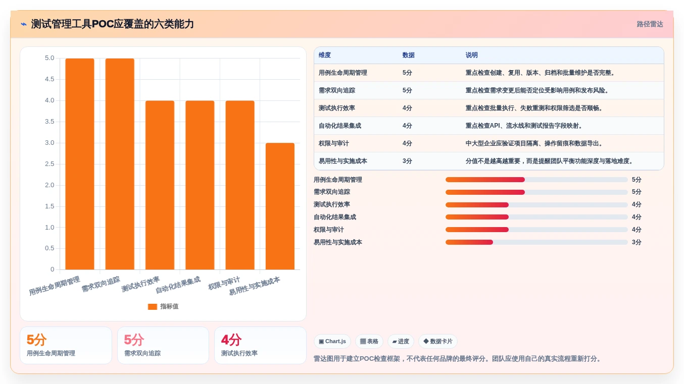 2026年度测试用例设计软件大盘点:8款顶级工具助力研发效率提升