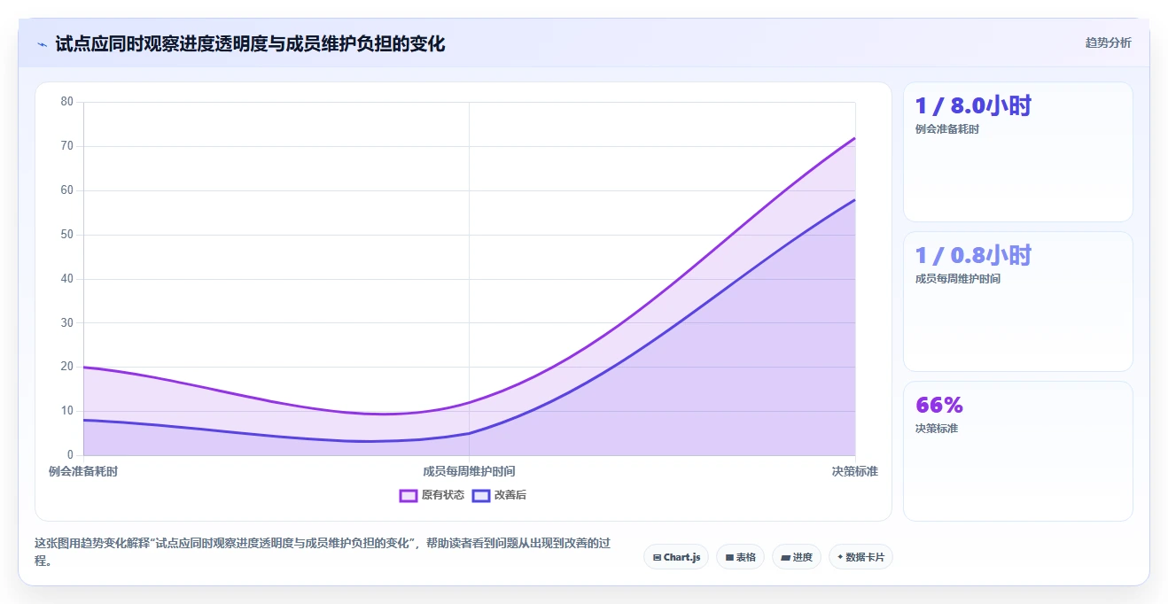 如何选择适合你的项目管理工具pira?2026年最新选型指南