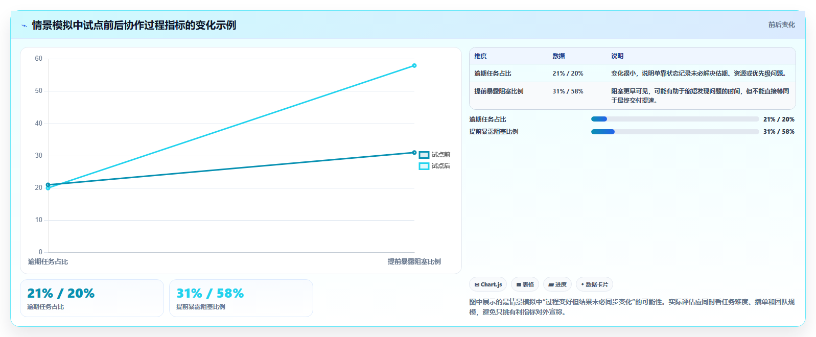 提升团队生产力:2026年最值得投资的5大好用工作安排工具