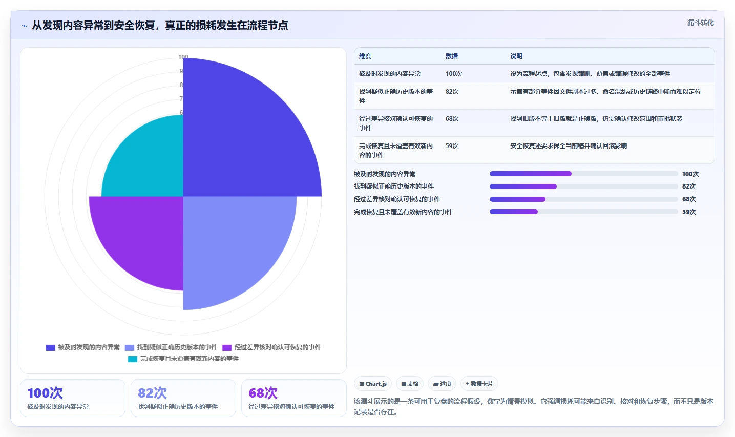 2026年效率之选:7款顶级文档版本记录管理工具全面对比