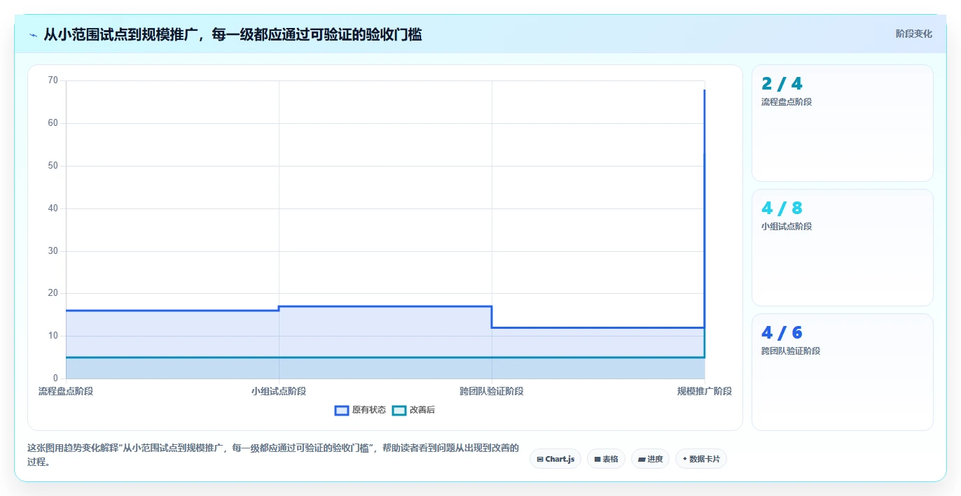 项目经理福音：2026年6大科技项目管理平台选型指南