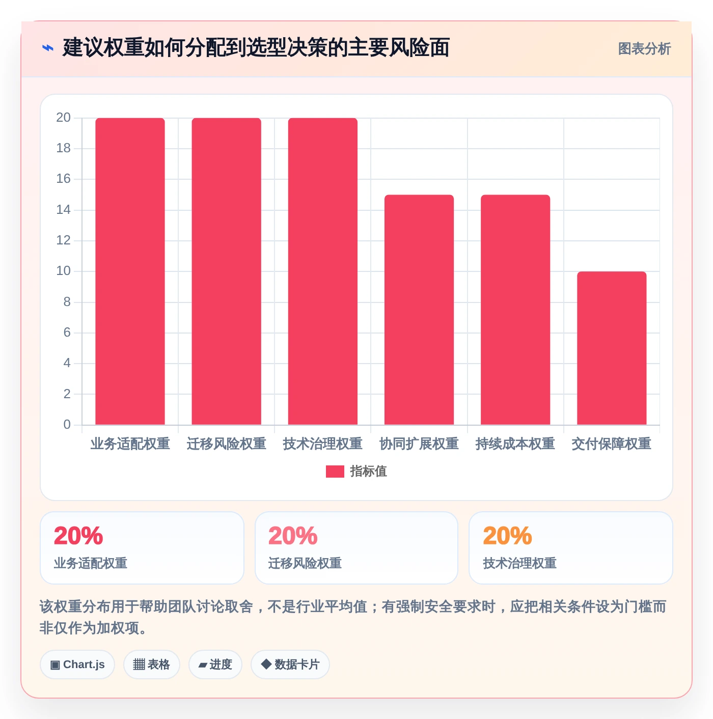 2026年最佳选择:6大redmine项目管理平台工具全面对比
