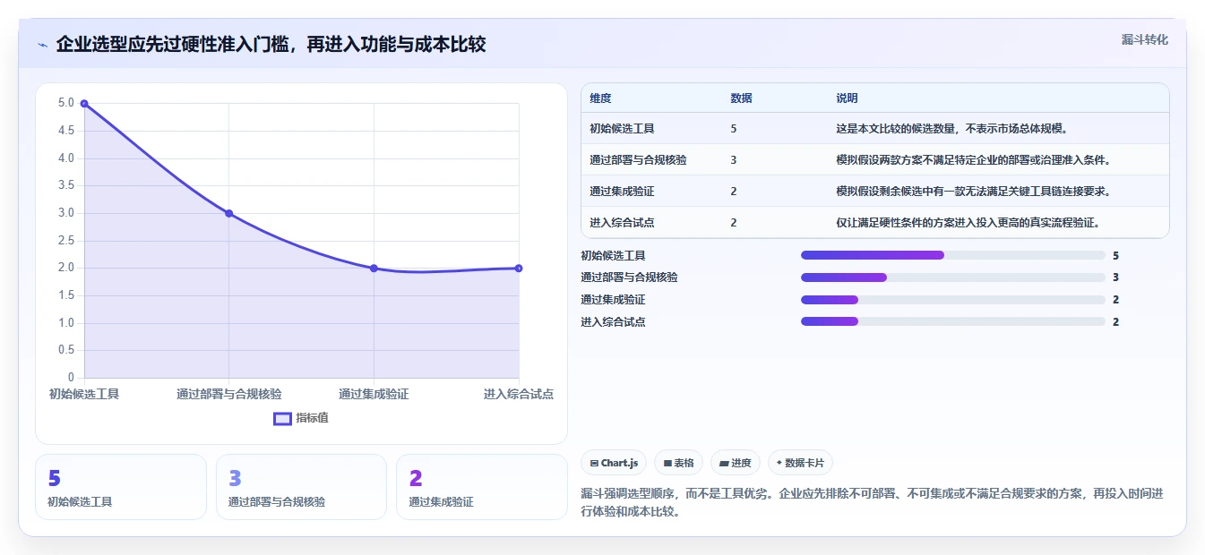 2026年企业级研发管理平台选型指南：5款主流工具深度对比