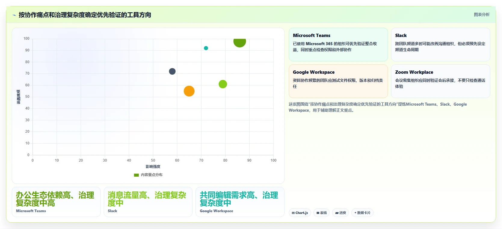 企业协同升级指南:2026年度5款最佳在线协作工具深度分析