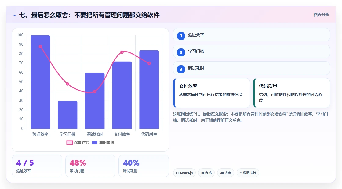 七、最后怎么取舍:不要把所有管理问题都交给软件