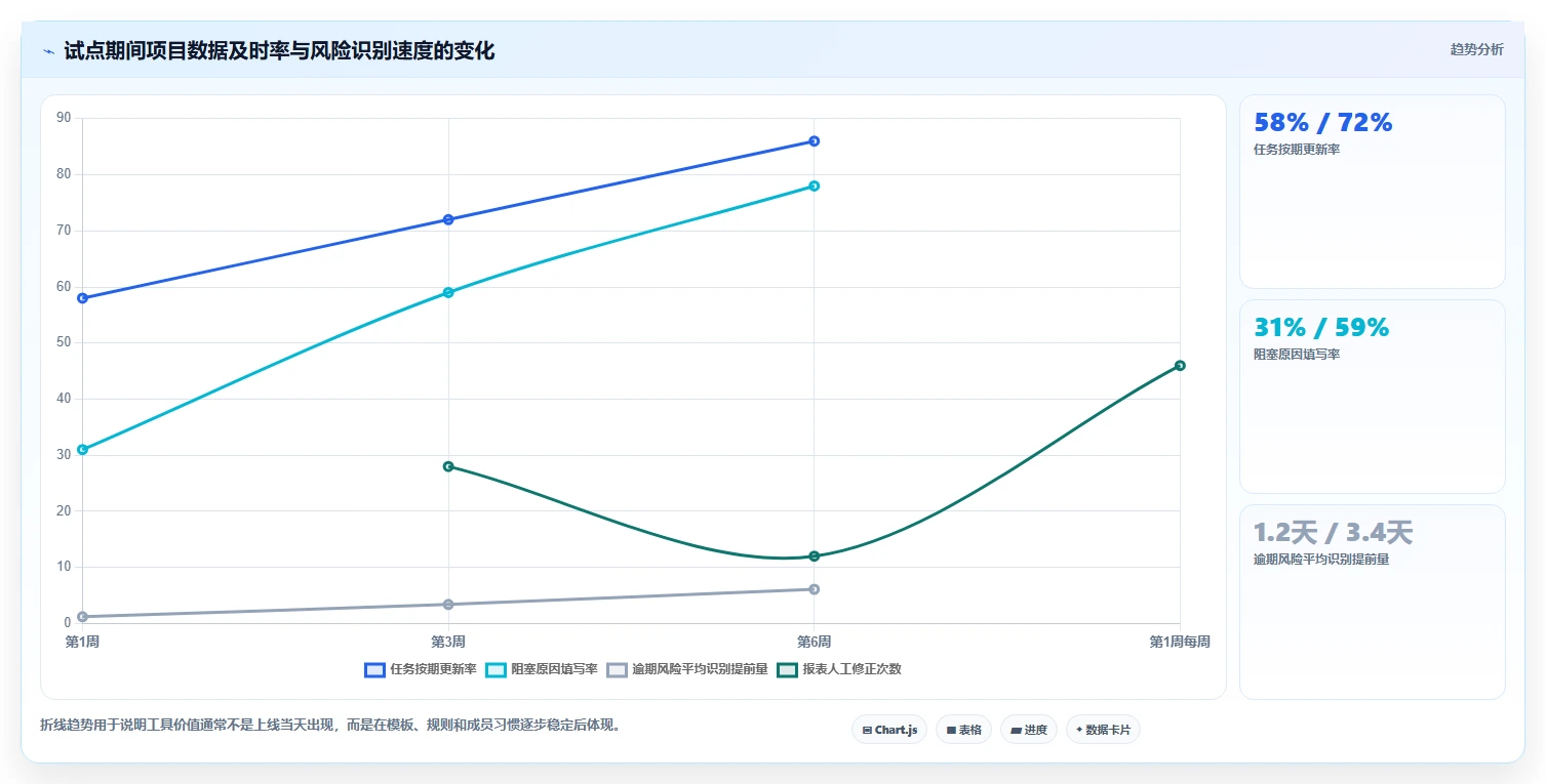项目管理革新：2026年最受欢迎的5大项目方案软件工具盘点