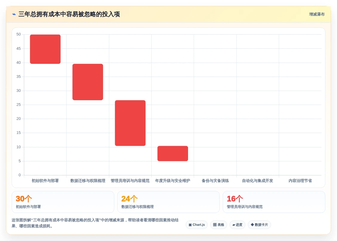 2026年效率之选:Top 6私有化在线文档管理平台深度对比