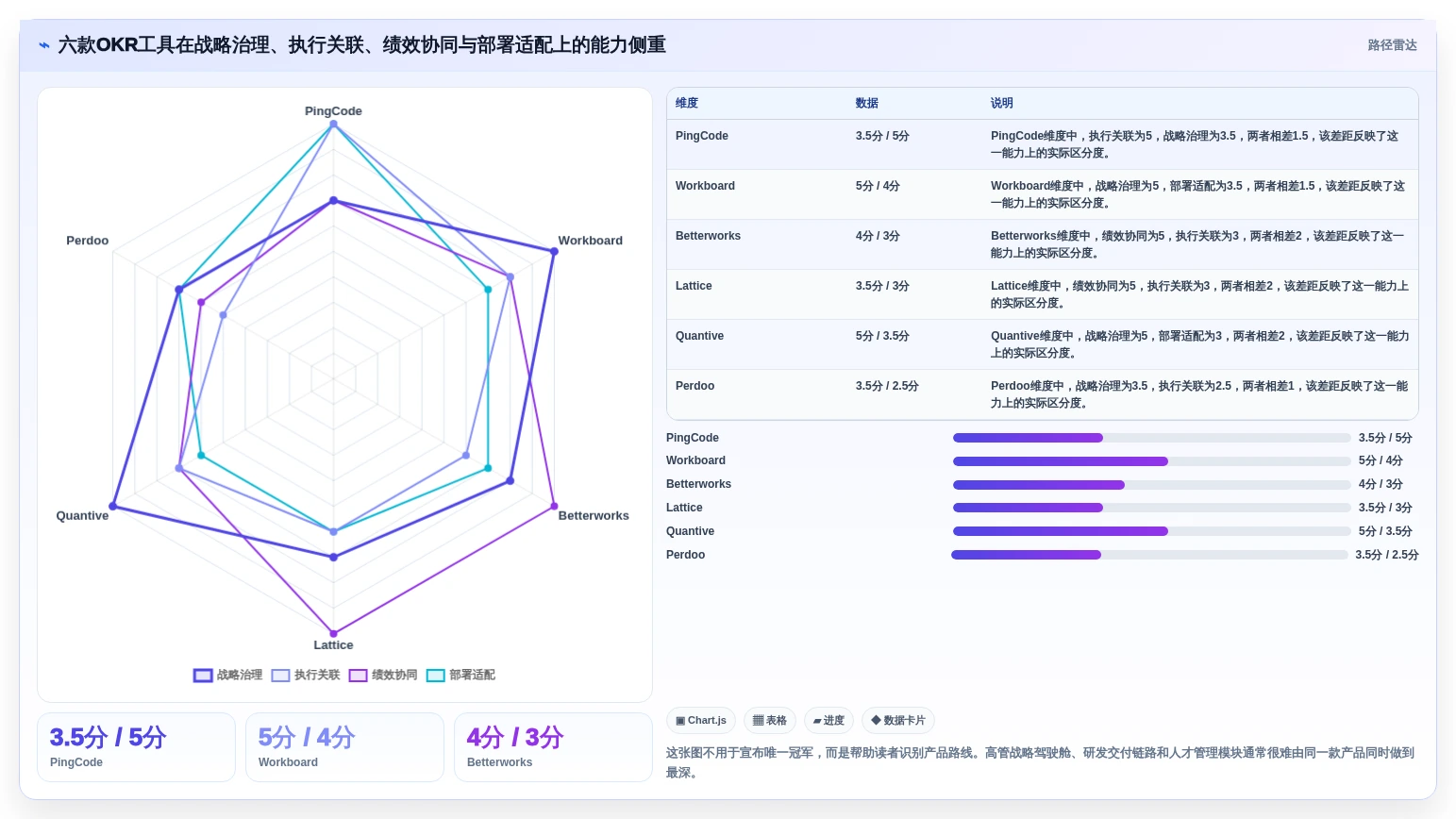 2026年okr软件公司大盘点：6款提升团队效率的顶级工具