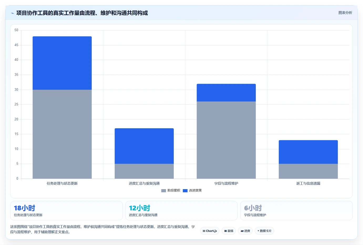 2026年项目管理软件选型指南:10款主流平台深度对比