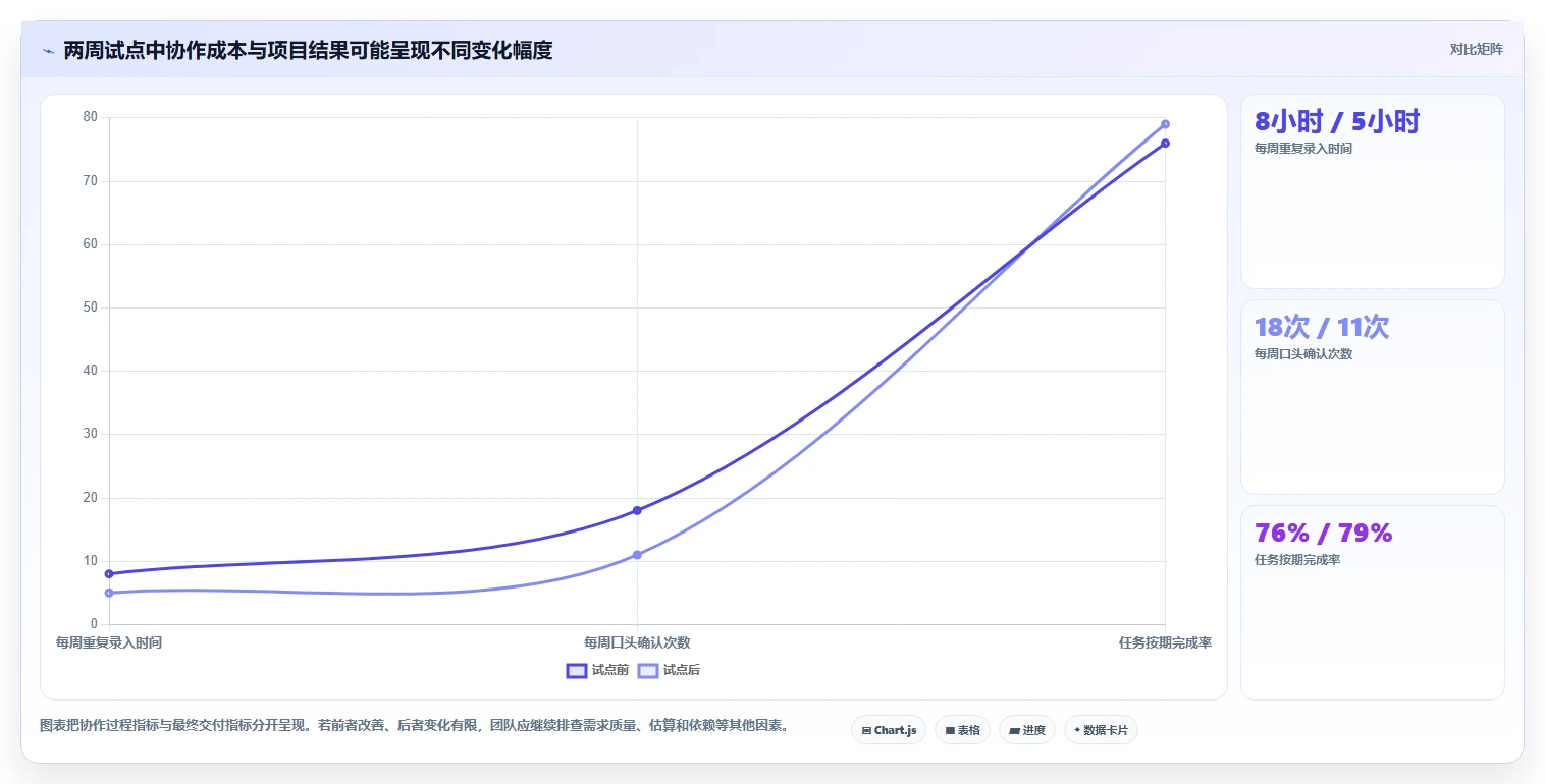 2026年项目管理工具大盘点：6款最受欢迎的研发管理利器