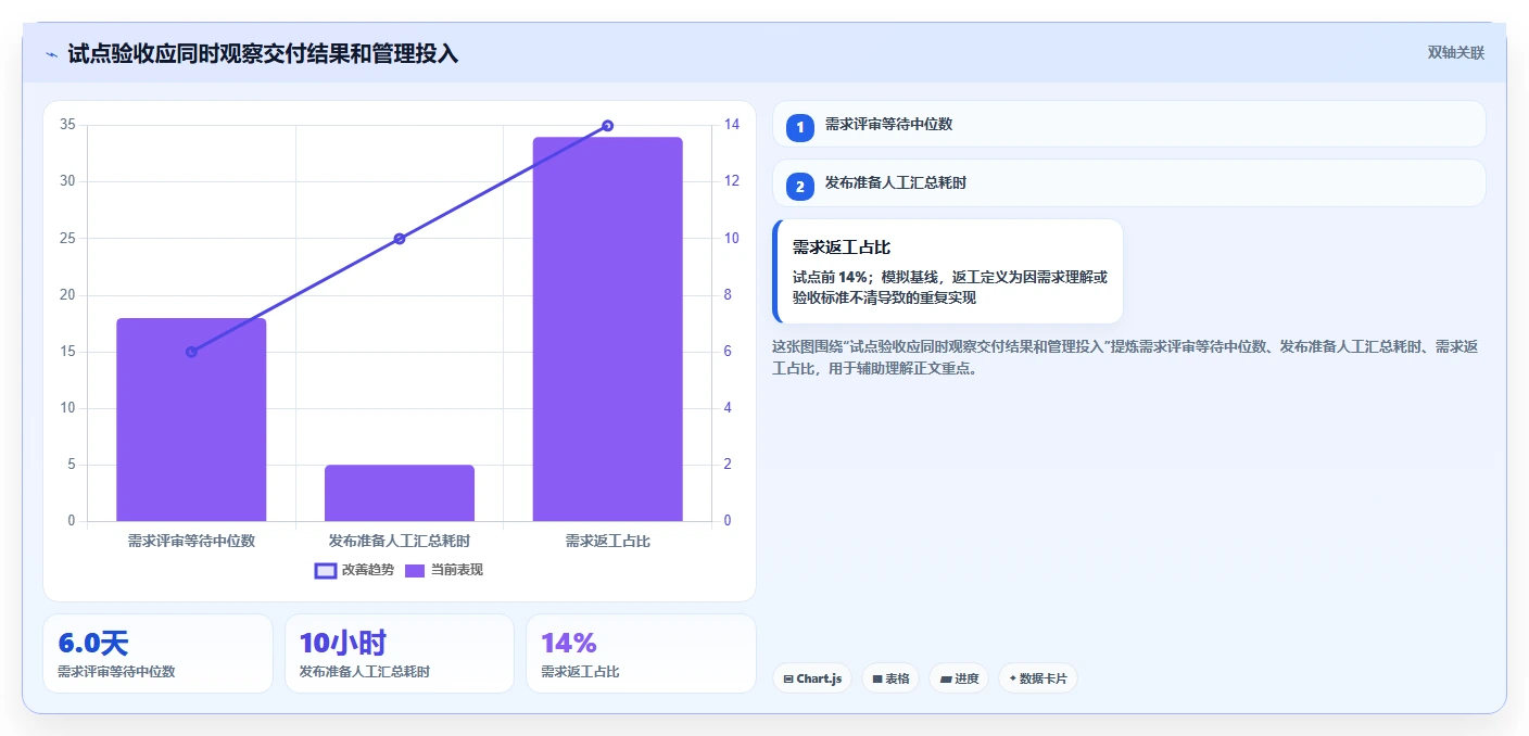 解锁企业创新力:2026年度5款顶级公司管理软件开发工具推荐