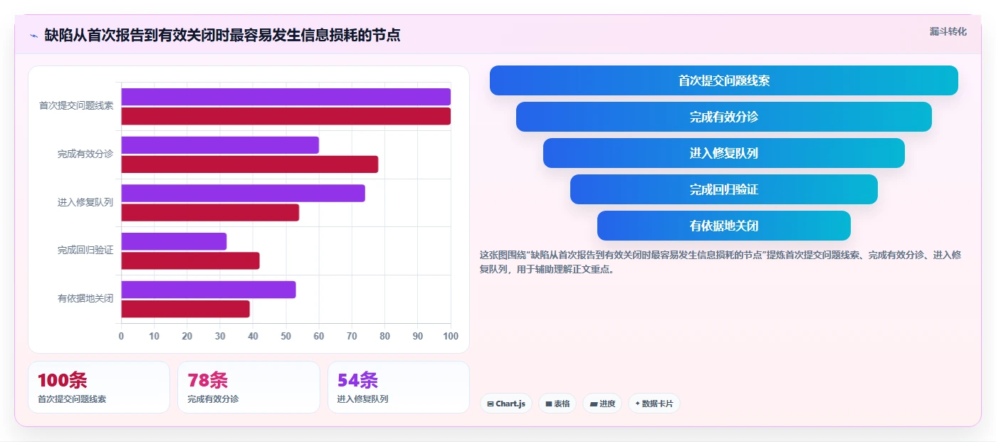 2026年项目管理新趋势：7款最佳可以提bug的项目管理软件大盘点