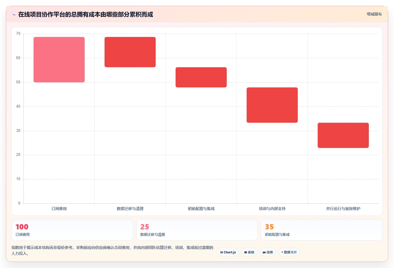 提升团队效率的秘诀：2026年最受欢迎的5大在线项目协作平台