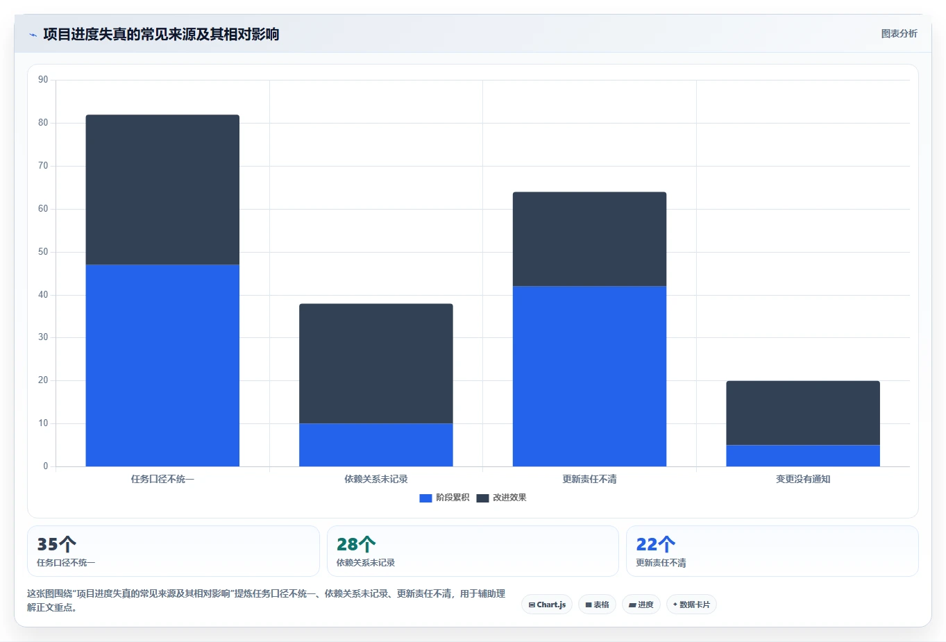 提升团队协作：2026年最受欢迎的5款进度横道图绘制软件推荐