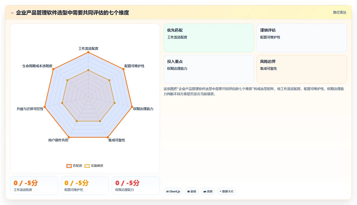2026年具备深度定制化能力的产品管理软件有哪些：全面测评与推荐