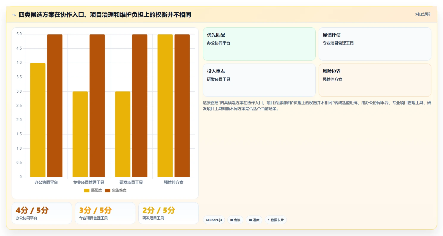 跨部门协作项目管理软件哪个好用?2026年主流工具测评与选型指南