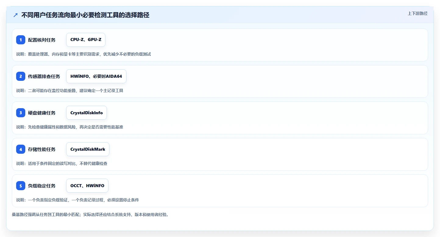 图吧检测工具选型指南：2026年提升效率的7款必备神器