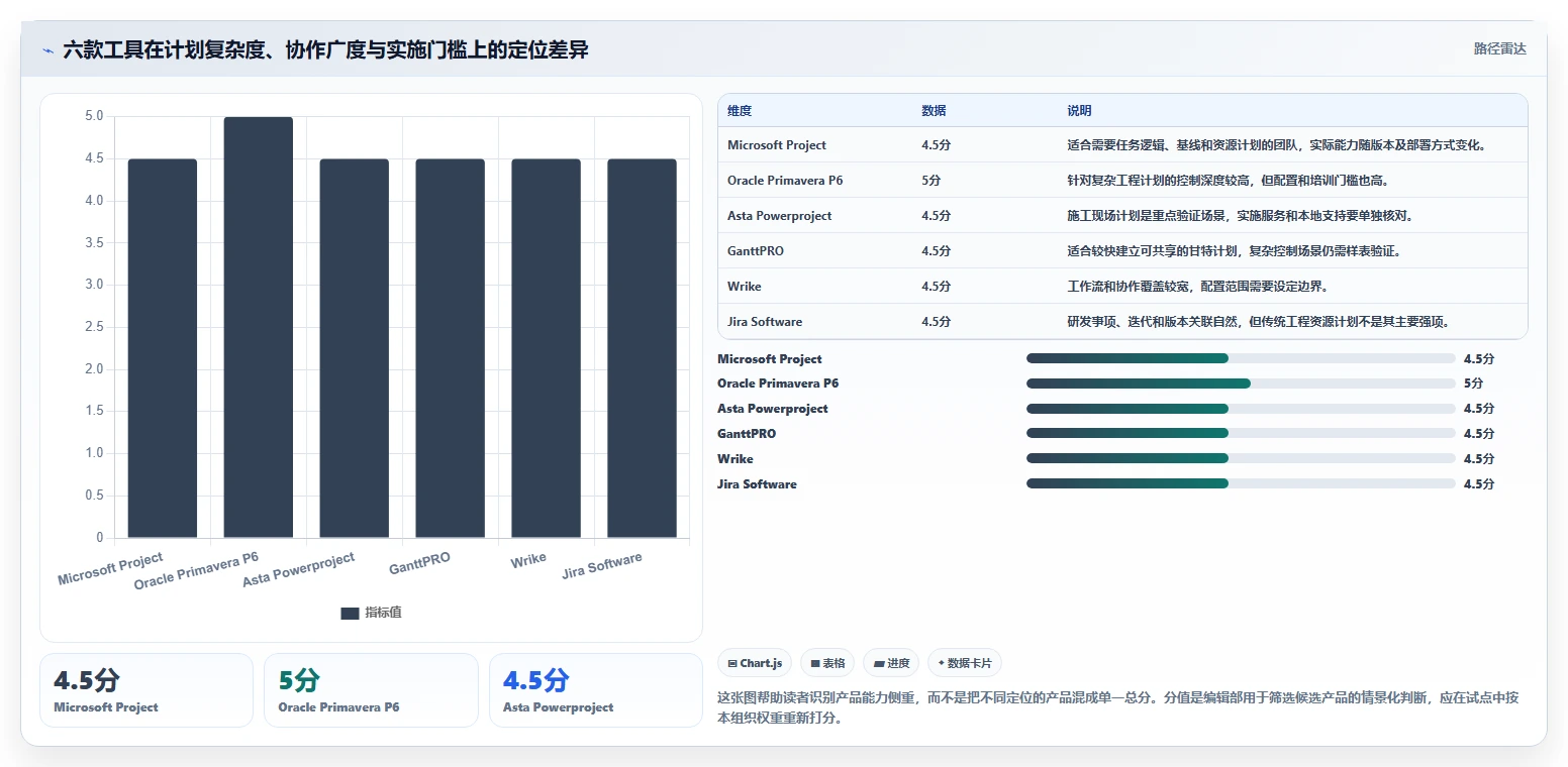 2026年韩文进度计划编制软件大盘点：6款顶级工具助力项目管理效率提升