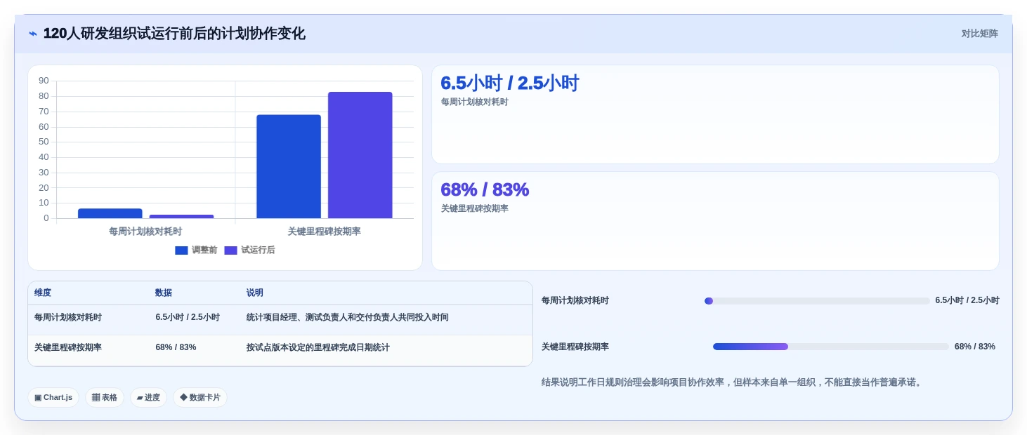 提升团队生产力:2026年最受欢迎的5大计算上班工作日的软件推荐
