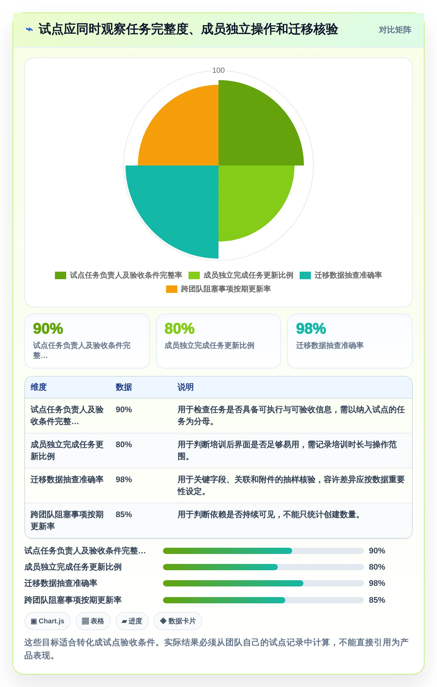 打造高效团队:2026年7款优秀任务系统界面工具推荐