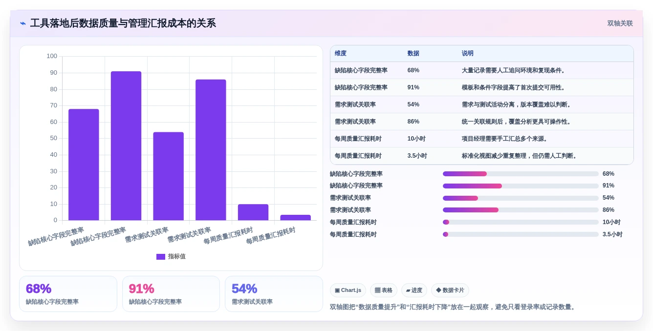 项目管理新趋势:2026年测试提交文档工具选型指南