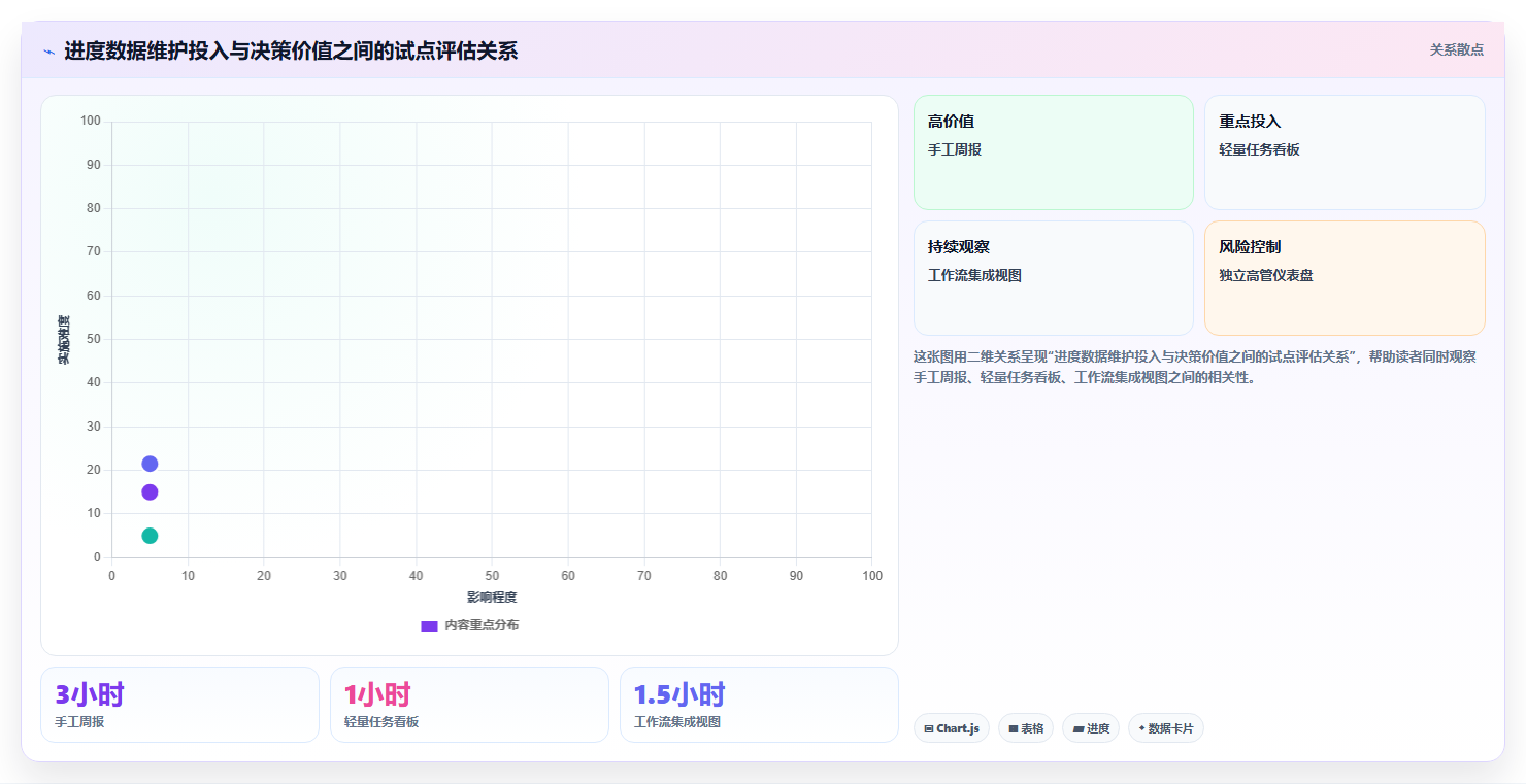 提升研发效率：2026年最值得投资的5大项目进度百分比显示工具