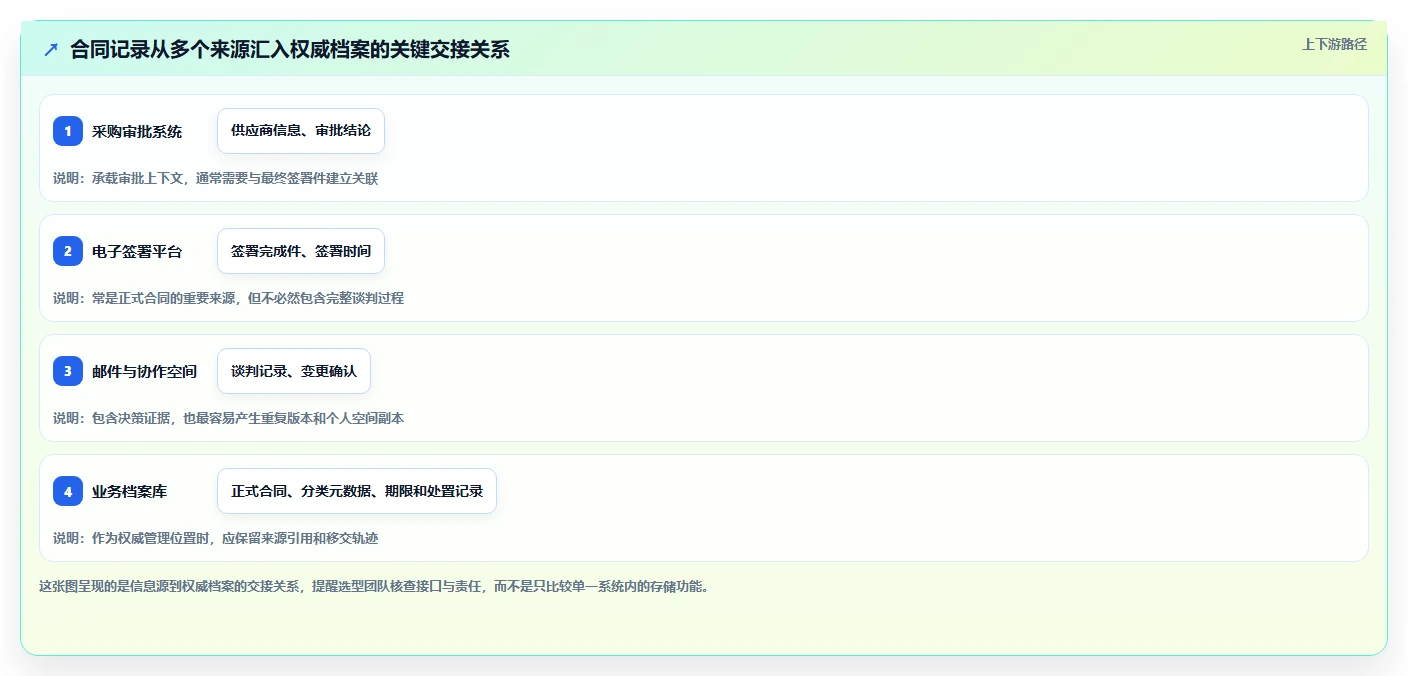 2026年记录管理软件大盘点:8款提升效率的顶级工具