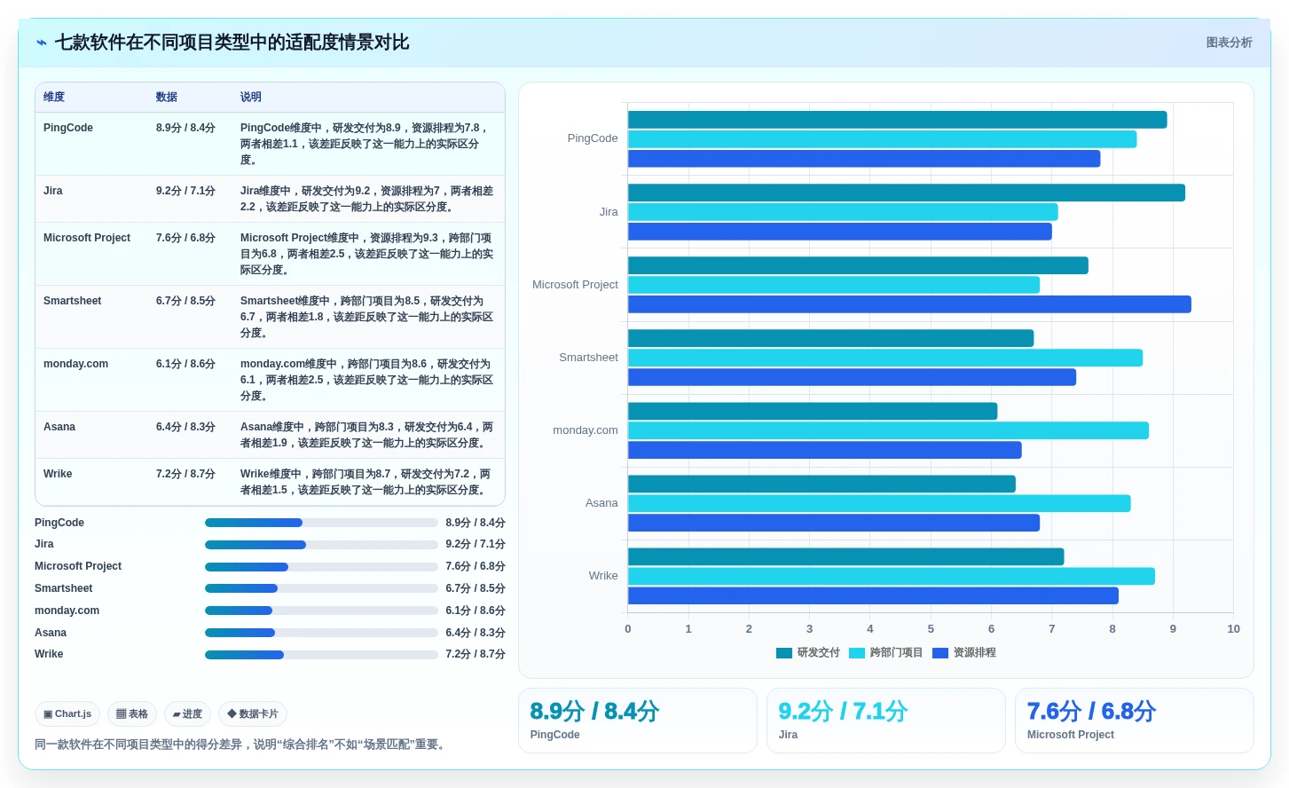 提升项目管理效率：2026年值得投资的7款工作包编排软件全面评测