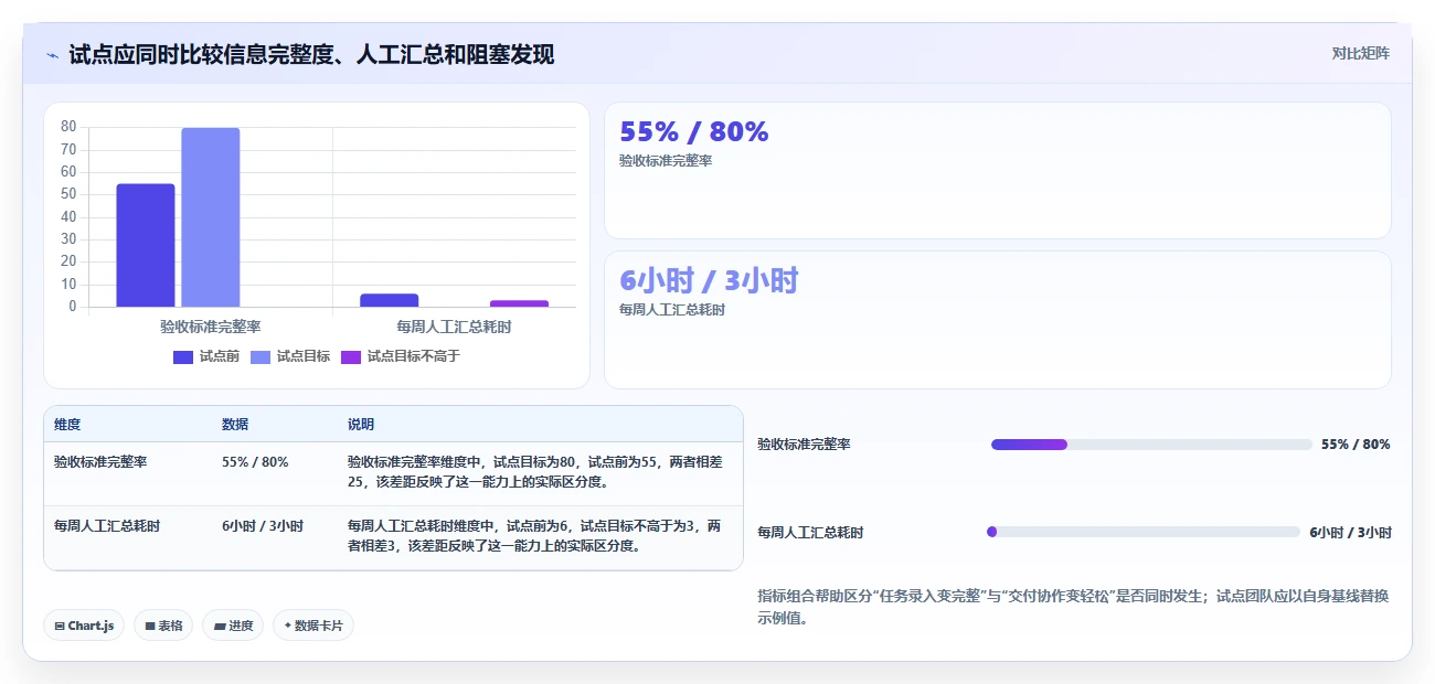 远程办公新趋势:2026年最受欢迎的5大团队协作任务软件
