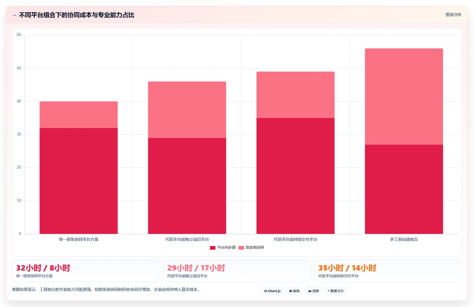 2026年成熟的DevOps平台大比拼:6款顶级工具助力研发效率提升
