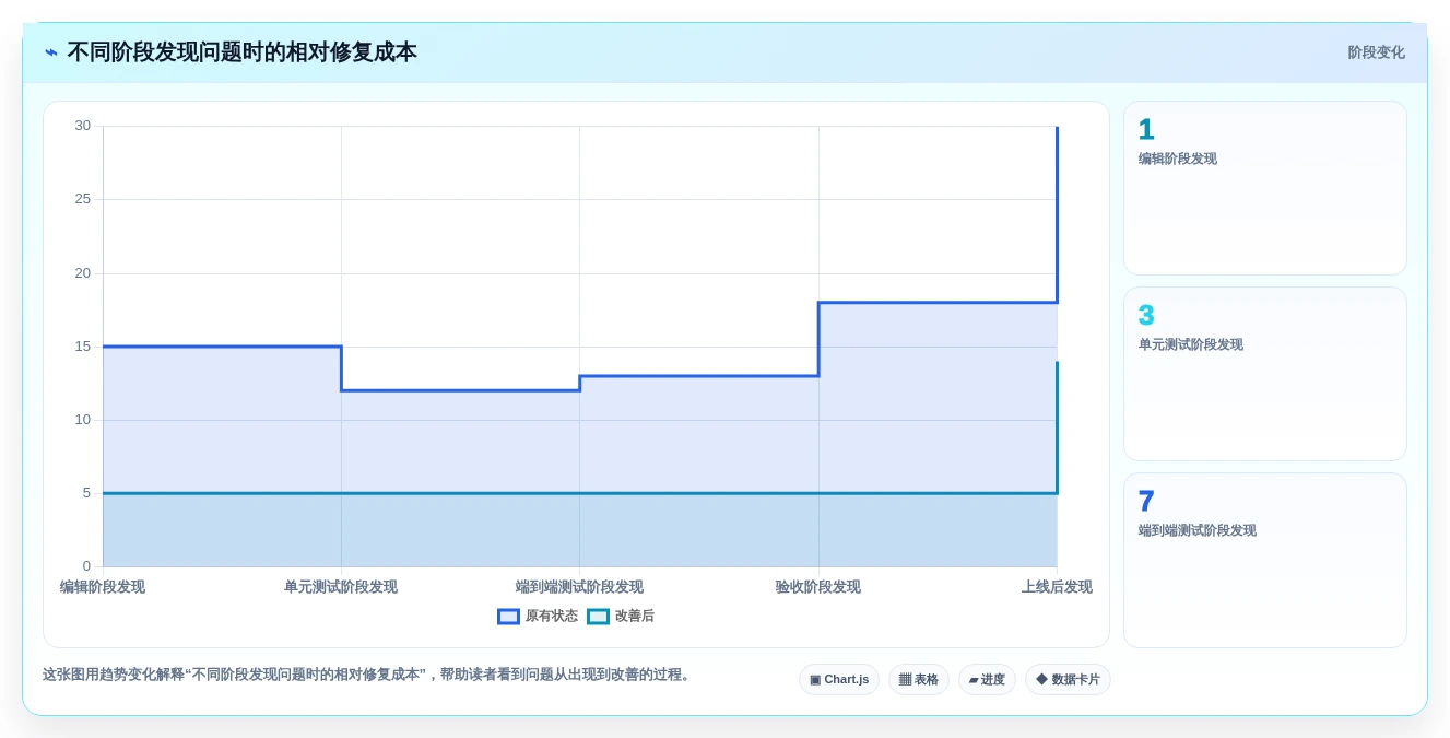 前端开发效率飙升！2026年最值得尝试的8款开发工具