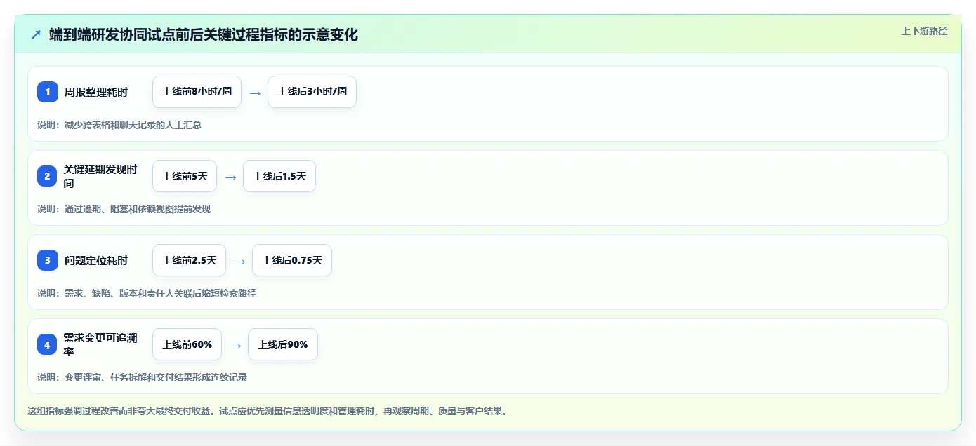 项目经理必看:2026年7款顶级团队协同平台工具选型指南