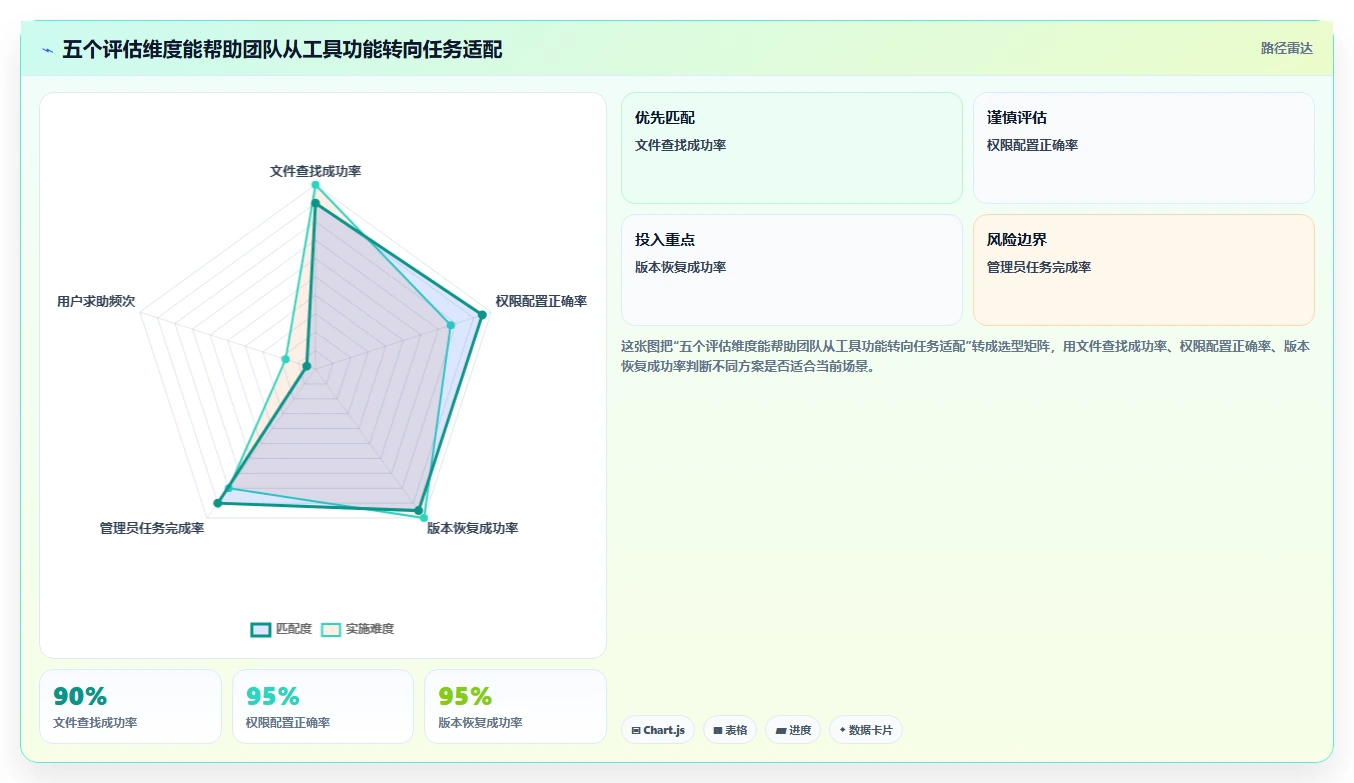 提升团队协作:2026年最值得投资的5款文件目录管理工具