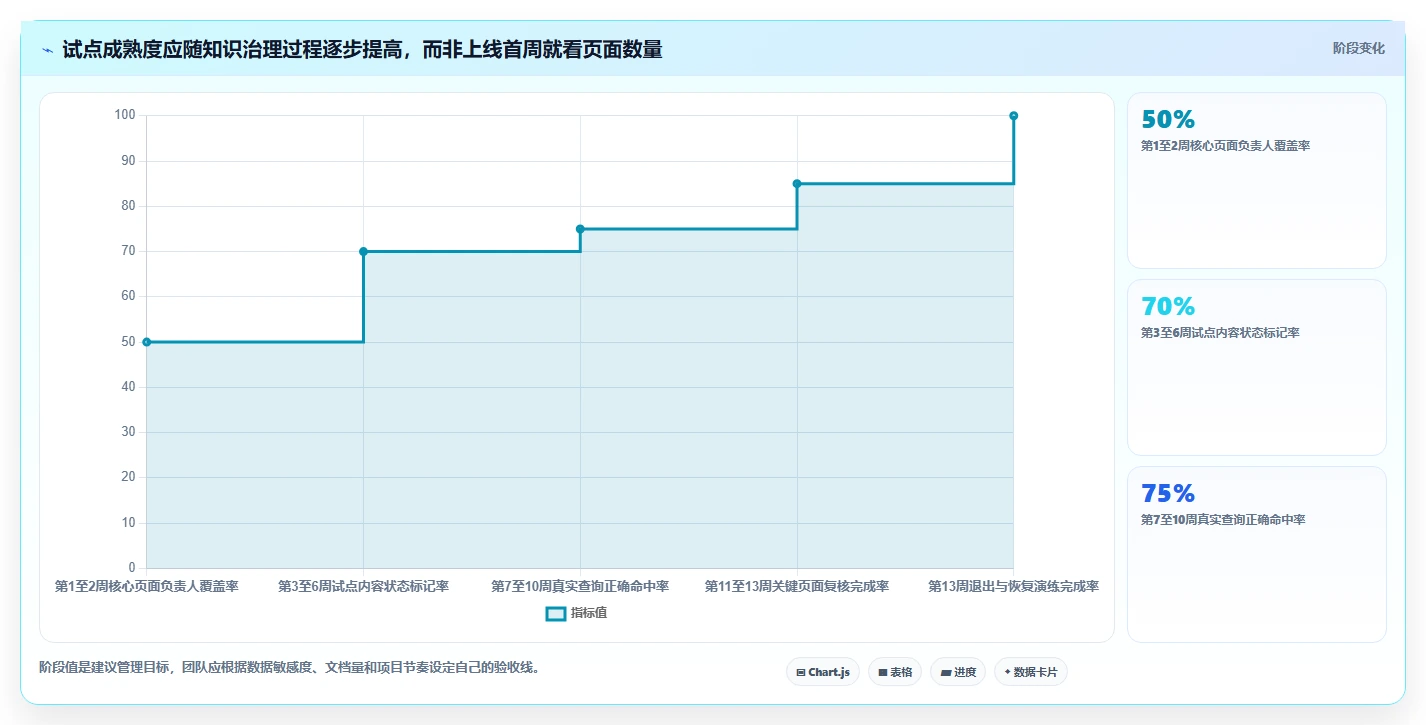 研发团队必备:2026年5款优秀在线文档管理工具有哪些盘点