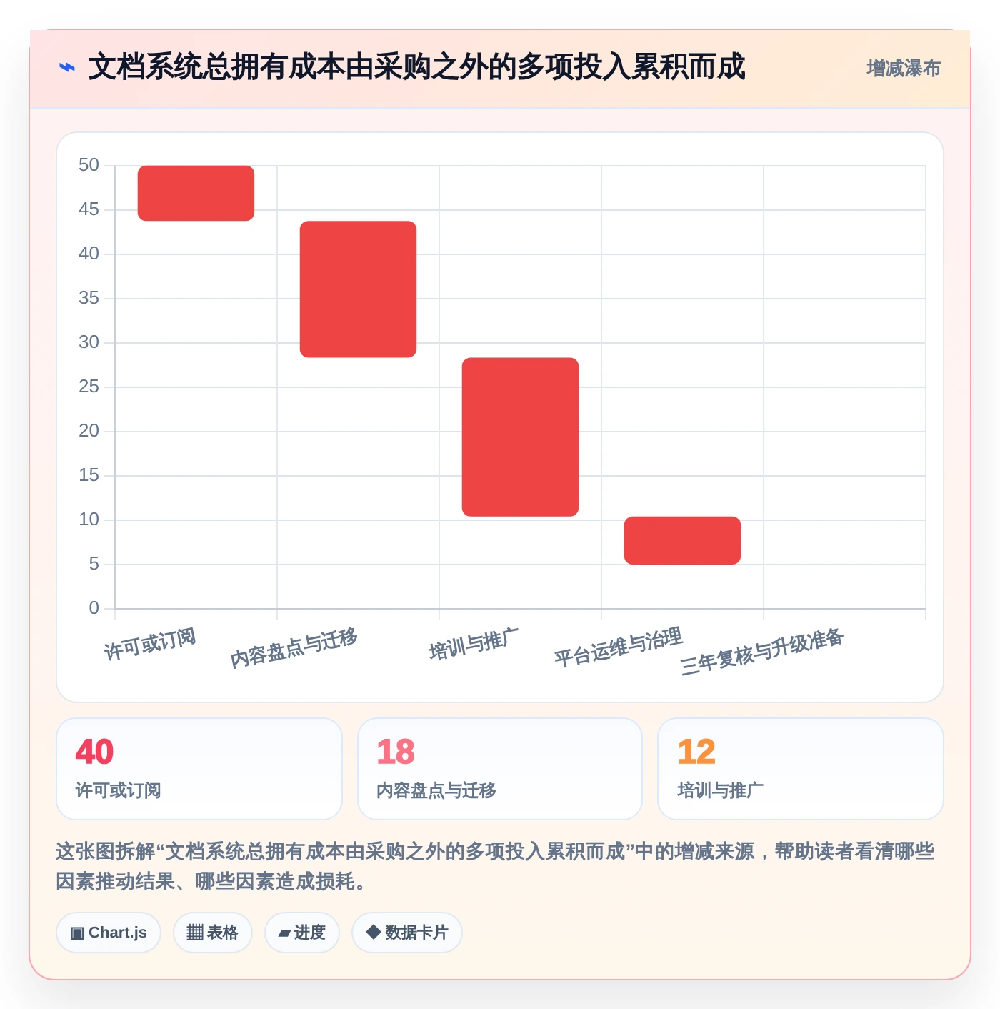 企业管理者必读:2026年top5部门文档管理系统选型指南
