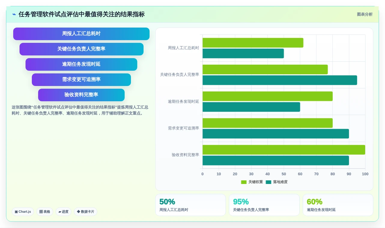 从入门到精通:2026年最好的任务管理软件选购指南