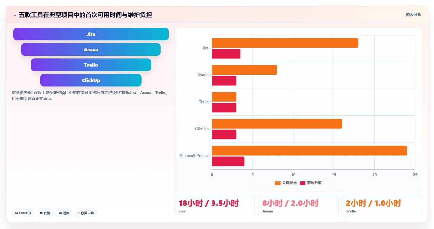 2026年项目管理软件哪家好?五款主流工具深度测评与选型指南