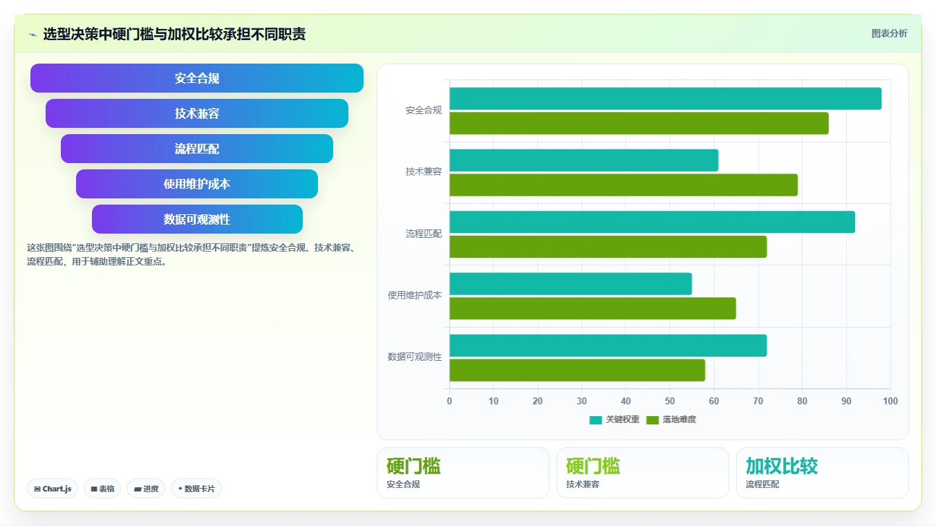 研发效率提升指南:5大做系统工具选型攻略
