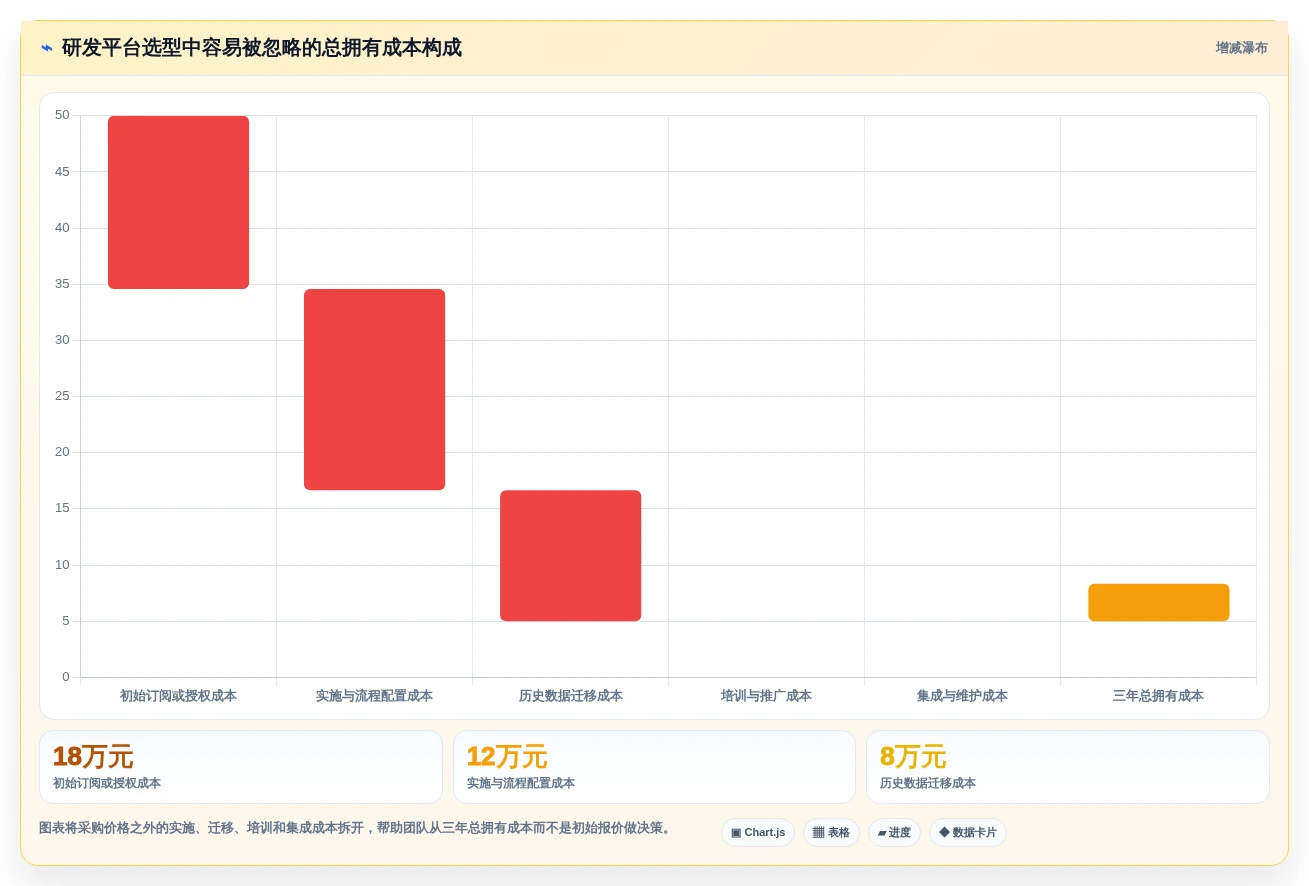 2026年研发团队必备:7款顶级任务协同管理平台工具推荐