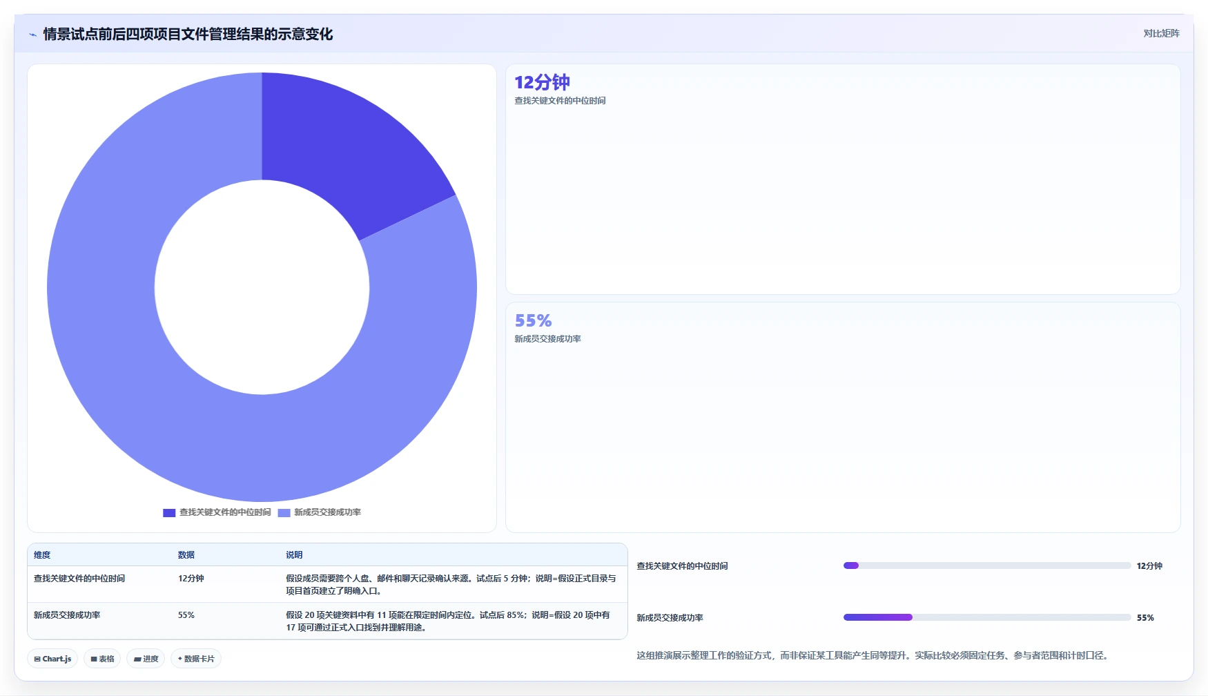 2026年效率之选：6款顶级项目文件整理工具全面对比