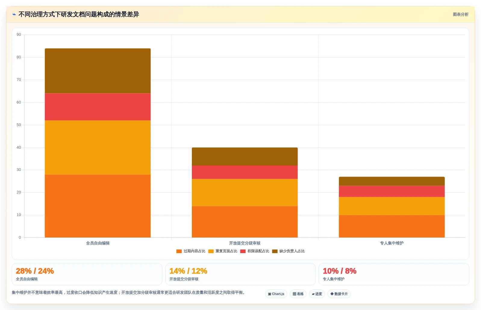 打造高效研发团队:2026年7款优秀研发产品知识库工具推荐