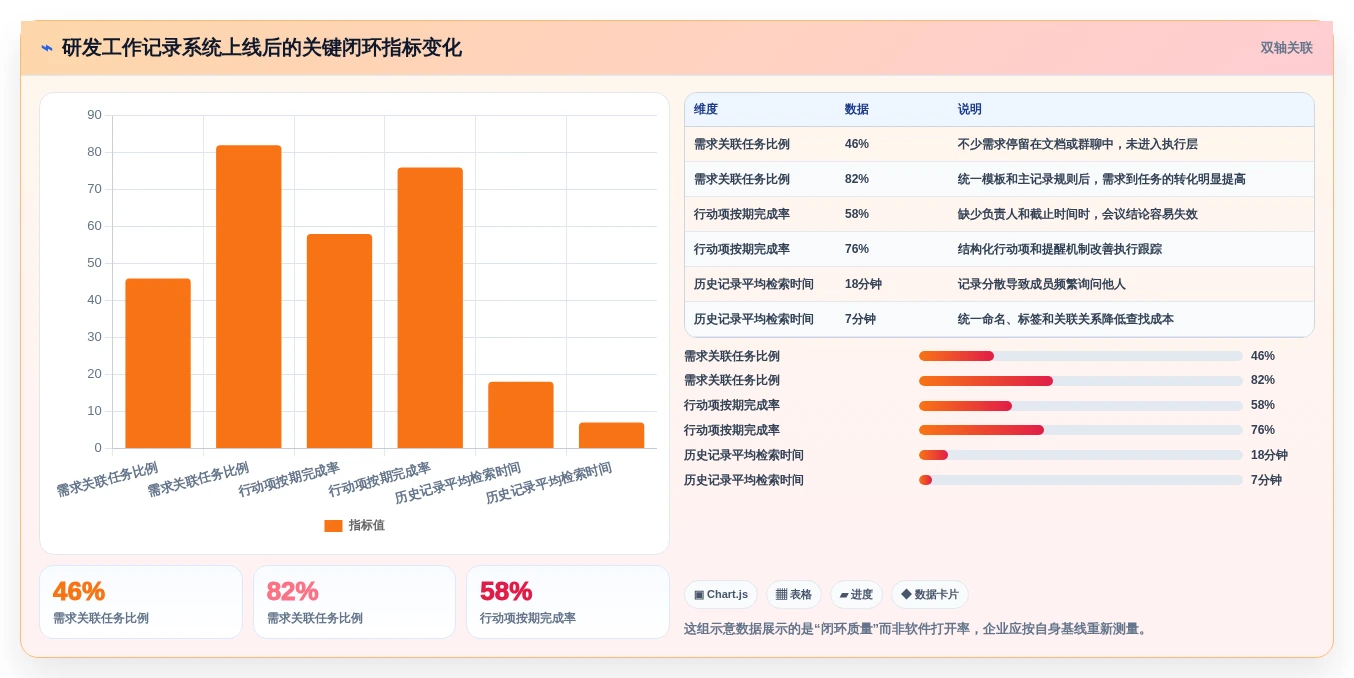 研发团队必备:2026年最受欢迎的5大工作记录管理软件推荐