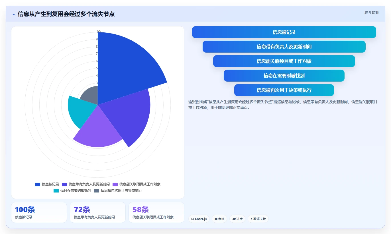 提升团队效率的秘诀:5款顶级confluence协作软件深度测评