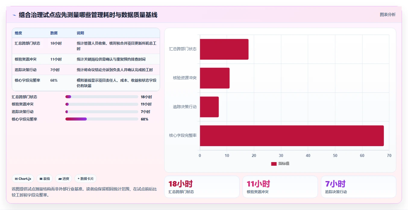 2026年项目管理新趋势:6大项目组合管理系统工具对比与选择指南