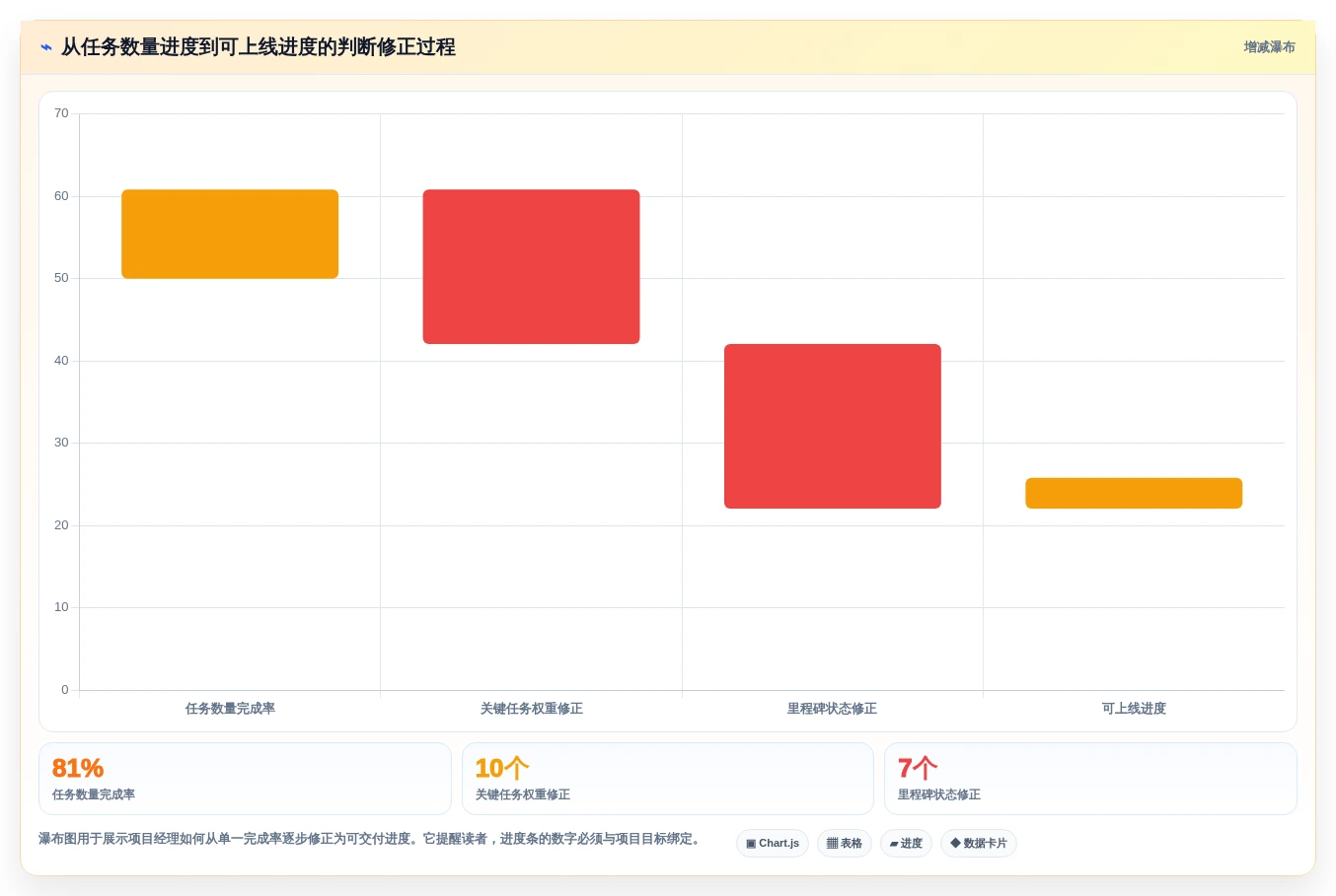 项目经理必看:2026年如何选择最适合的excel自动项目进度条?