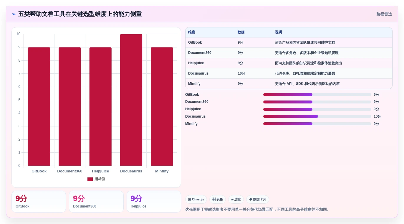2026年必备：5大帮助文档生成工具全面对比与选择指南