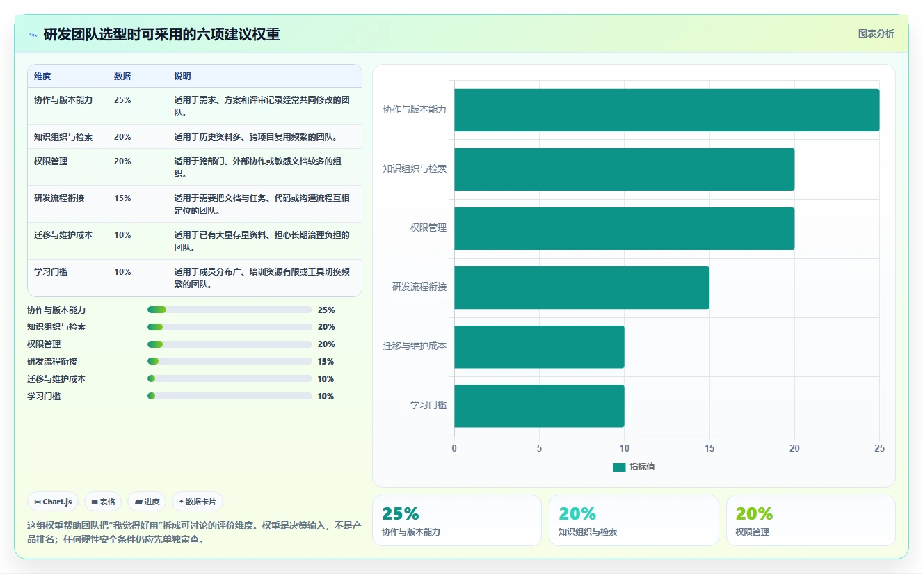 研发管理的利器:2026 年不可错过的 8 款在线文档网站推荐