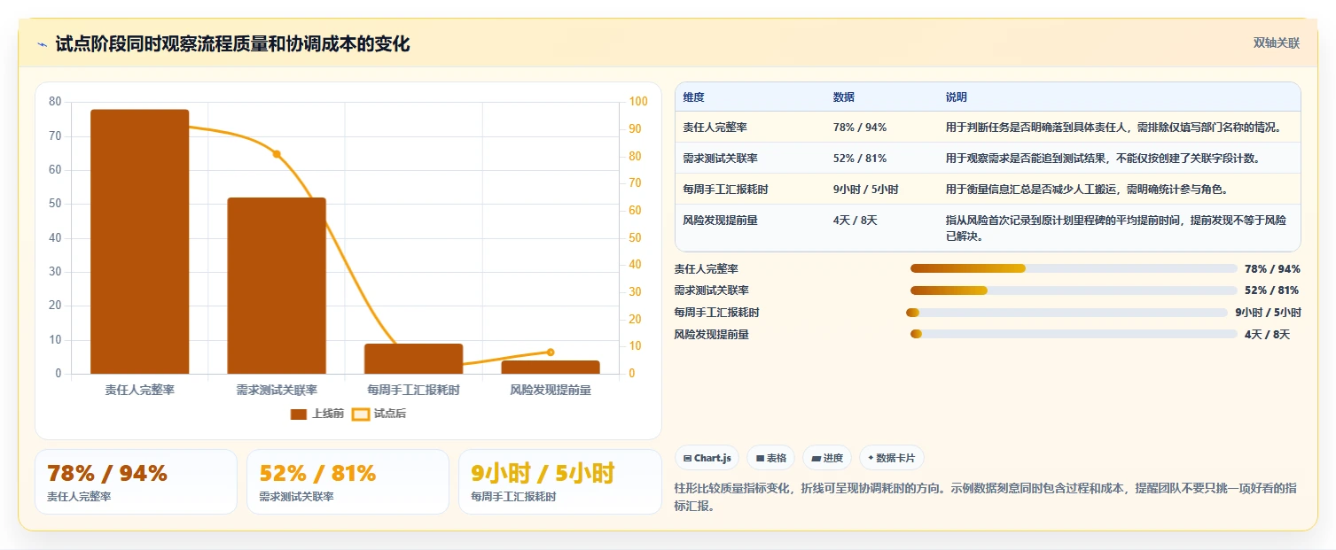 项目管理新趋势:2026年最受欢迎的5款管理工具盘点